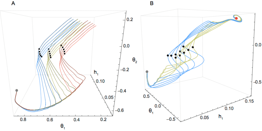 Manifolds2b-eps-converted